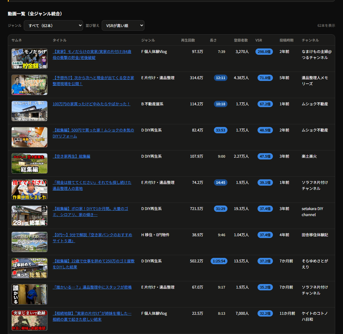 リサーチの動画一覧（VSRが高い順）