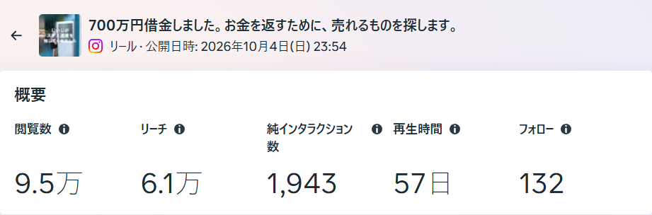 700万円借金の動画のインサイト画面